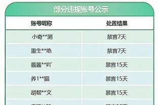 CJ：我们乐意成为4号种子 不管排第几我们要避免打附加赛